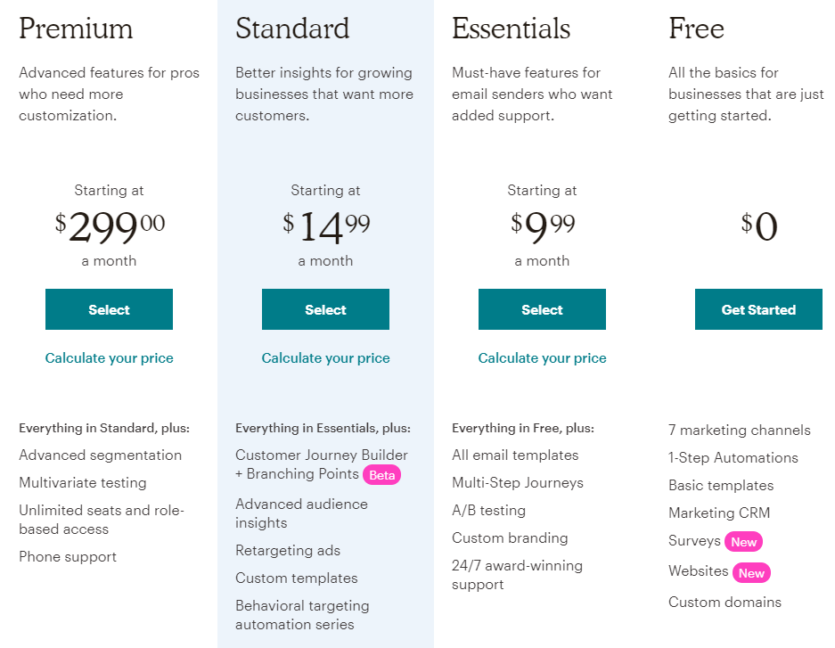 SaaS pricing mailchimp