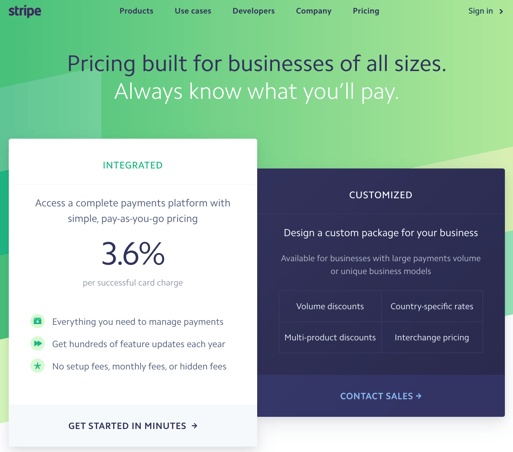 stripe-vs-2Checkout-pricing