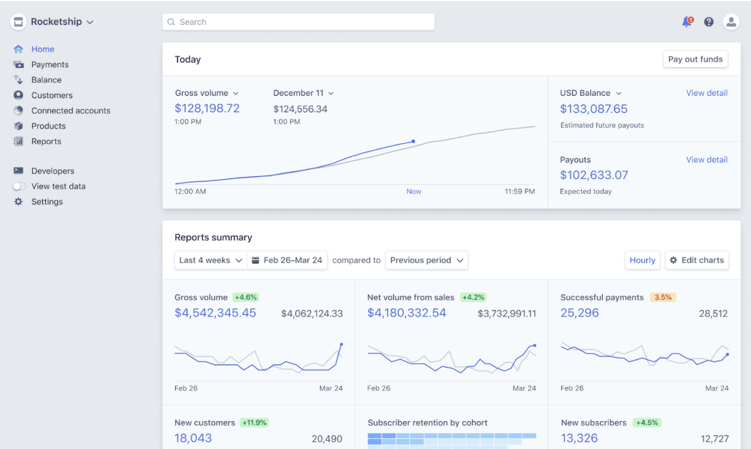 "stripe vs. baremetrics" dashboard