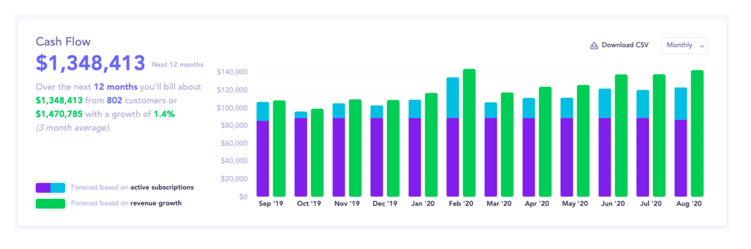 stripe vs. baremetrics