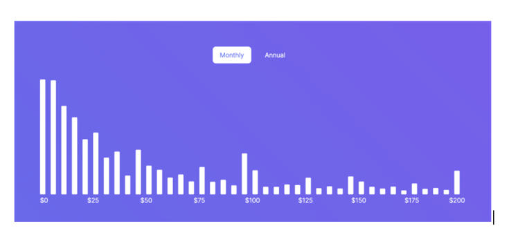 pricing benchmarks graph