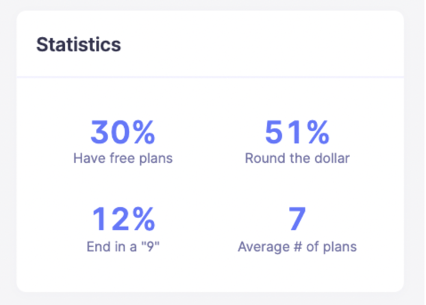 pricing benchmarks baremetrics