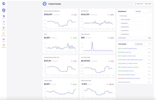 Baremetrics Control Center