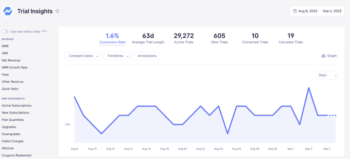 Trial Insights with Baremetrics