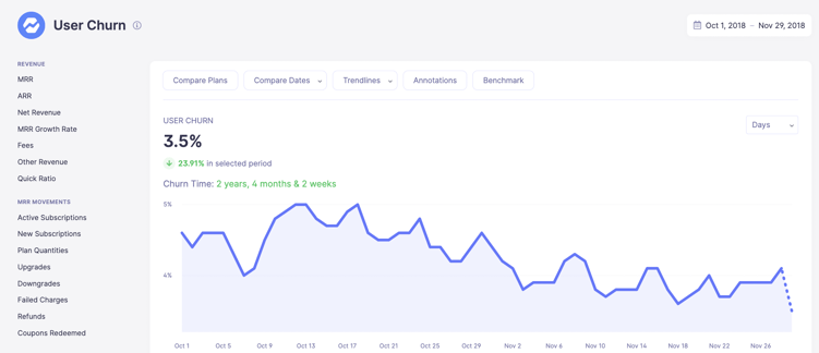 User Churn dashboards in Baremetrics 