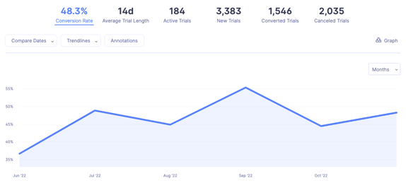 Baremetrics Trial Insights