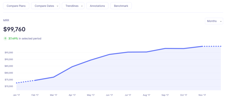 MRR in Baremetrics