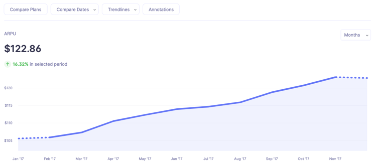 ARPU in Baremetrics