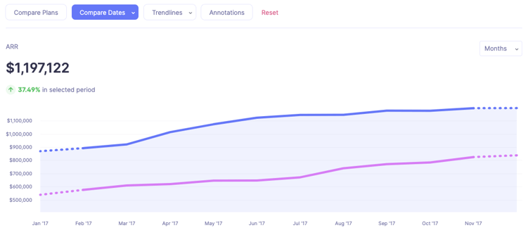 ARR in Baremetrics