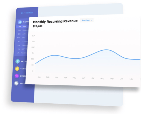 FirstOfficer metrics and analytics