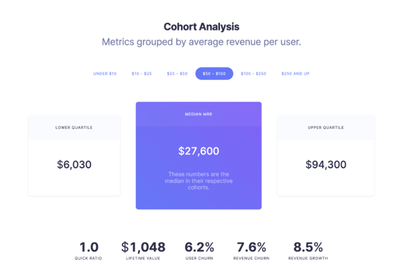 Open Benchmarks