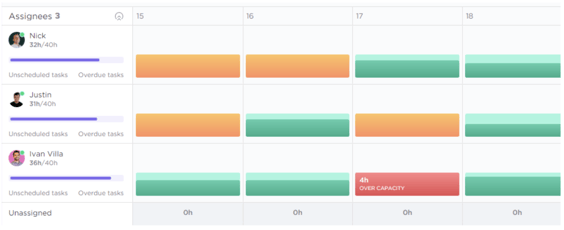 Dashboard showing teach members' tasks and workload