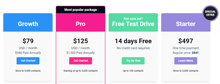 sendlane tiered pricing