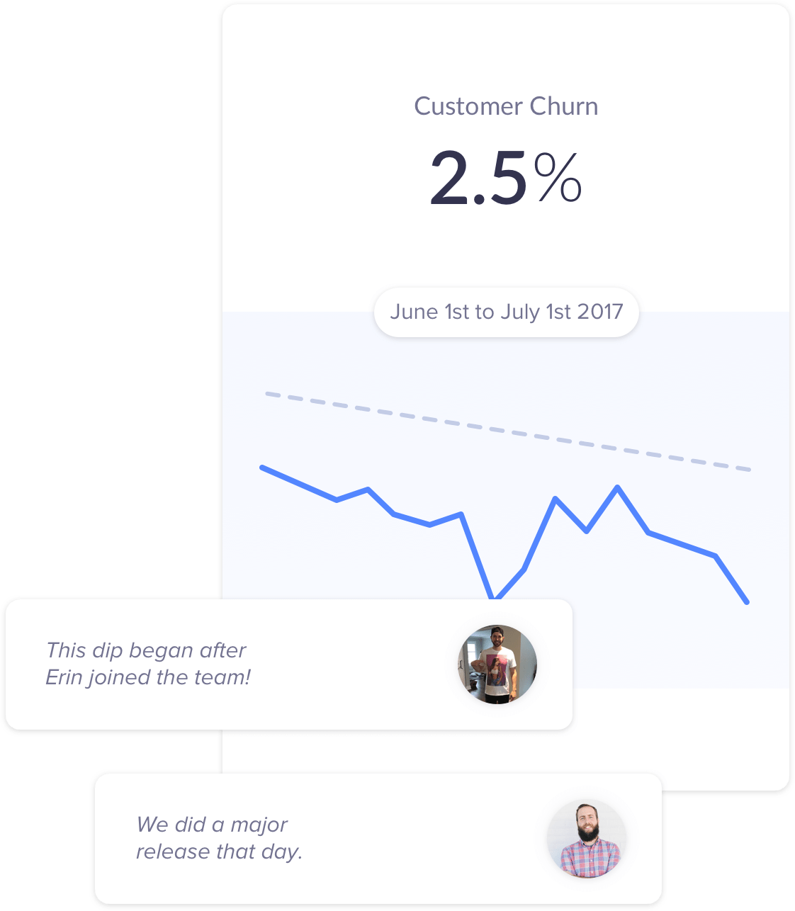 Personalize your data