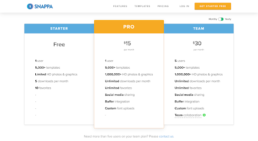 Activation model example: Snappa pricing page