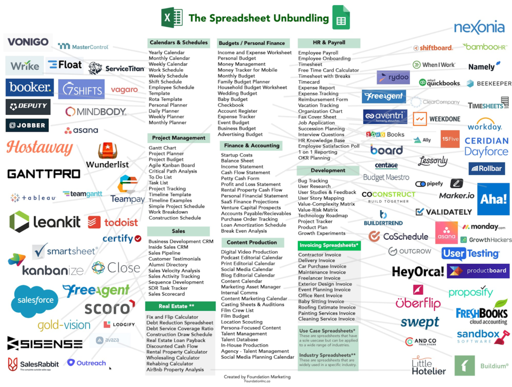 spreadsheet unbundling