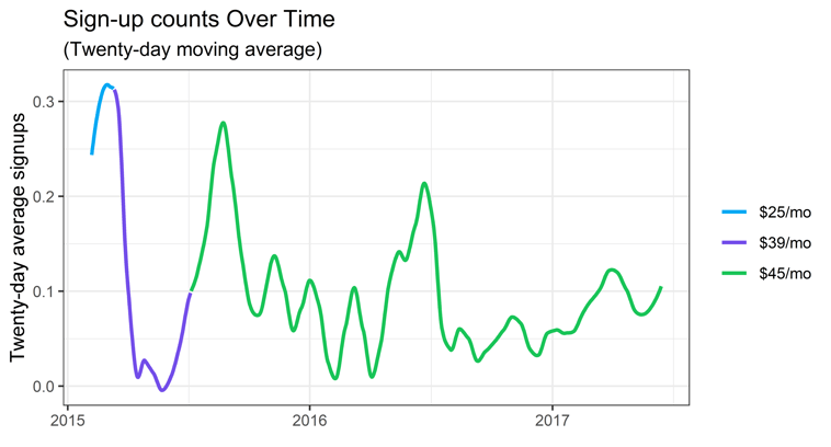 20 day moving average plot 2