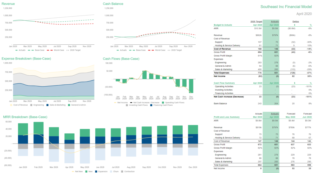 Flightpath dashboard