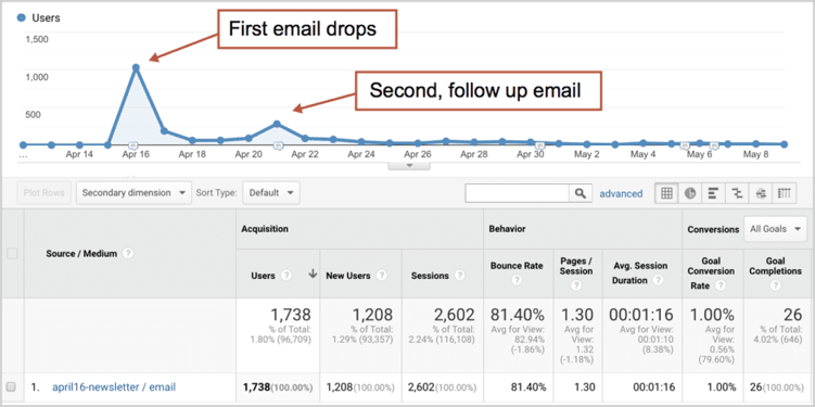 Example data: Orbit Media