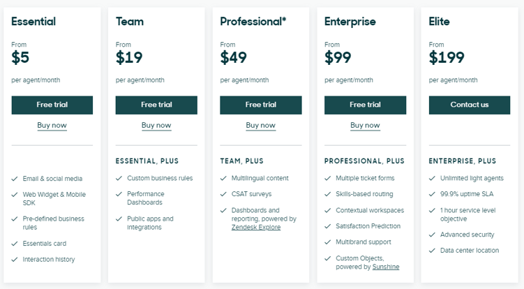 zendesk tiered pricing model