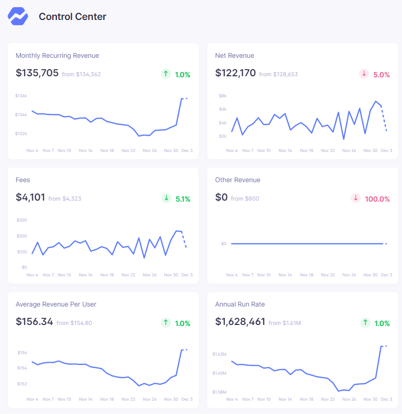 純収益ベースのチャーン Baremetrics